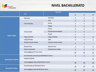 NIVEL BACHILLERATO
 