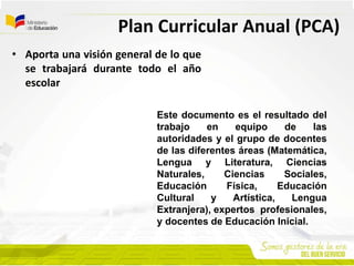 Plan Curricular Anual (PCA)
• Aporta una visión general de lo que
se trabajará durante todo el año
escolar
Este documento es el resultado del
trabajo en equipo de las
autoridades y el grupo de docentes
de las diferentes áreas (Matemática,
Lengua y Literatura, Ciencias
Naturales, Ciencias Sociales,
Educación Física, Educación
Cultural y Artística, Lengua
Extranjera), expertos profesionales,
y docentes de Educación Inicial.
 