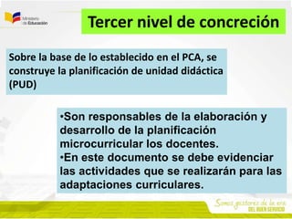Tercer nivel de concreción
Sobre la base de lo establecido en el PCA, se
construye la planificación de unidad didáctica
(PUD)
•Son responsables de la elaboración y
desarrollo de la planificación
microcurricular los docentes.
•En este documento se debe evidenciar
las actividades que se realizarán para las
adaptaciones curriculares.
 