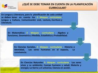 En Lengua y Literatura, para la planificación de cada unidad
se deben tener en cuenta los 5 bloques curriculares:
Lengua y Cultura, Comunicación oral, Lectura, Escritura y
Literatura.
En Matemática: 3 bloques curriculares: Algebra y
funciones, Geometría y Medida, Estadística y Probabilidad.
En Ciencias Sociales, 3 bloques curriculares: Historia e
Identidad, Los seres humanos en el espacio, La
convivencia.
En Ciencias Naturales 5 bloques curriculares: Los seres
vivos y su ambiente; Cuerpo humano y salud; Materia y
energía; La tierra y el universo; Ciencia en acción.
¿QUÉ SE DEBE TOMAR EN CUENTA EN LA PLANIFICACIÓN
CURRICULAR?
 