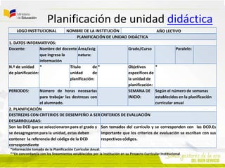 Planificación de unidad didáctica
LOGO INSTITUCIONAL NOMBRE DE LA INSTITUCIÓN AÑO LECTIVO
PLANIFICACIÓN DE UNIDAD DIDÁCTICA
1. DATOS INFORMATIVOS:
Docente: Nombre del docente
que ingresa la
información
Área/asig
natura:
Grado/Curso Paralelo:
N.º de unidad
de planificación:
* Título de
unidad de
planificación:
* Objetivos
específicos de
la unidad de
planificación:
*
PERIODOS: Número de horas necesarias
para trabajar las destrezas con
el alumnado.
SEMANA DE
INICIO:
Según el número de semanas
establecidos en la planificación
curricular anual
2. PLANIFICACIÓN
DESTREZAS CON CRITERIOS DE DESEMPEÑO A SER
DESARROLLADAS:
CRITERIOS DE EVALUACIÓN
Son las DCD que se seleccionaron para el grado y
se desagregaron para la unidad, estas deben
contener la referencia del código de la DCD
correspondiente
Son tomados del currículo y se corresponden con las DCD.Es
importante que los criterios de evaluación se escriban con sus
respectivos códigos.
*Información tomada de la Planificación Curricular Anual.
**En concordancia con los lineamientos establecidos por la institución en su Proyecto Curricular Institucional.
 