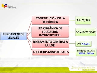 FUNDAMENTOS
LEGALES
CONSTITUCIÓN DE LA
REPÚBLICA
Art. 26, 343
LEY ORGÁNICA DE
EDUCACIÓN
INTERCULTURAL
Art 2 lit. w, Art.19
REGLAMENTO GENERAL A
LA LOEI
Art 9,10,11
ACUERDOS MINISTERIALES MINEDUC-ME-2016-
0060-A , 00020A
 