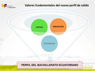 Valores fundamentales del nuevo perfil de salida
PERFIL DEL BACHILLERATO ECUATORIANO
SOLIDARIDAD
JUSTICIA INNOVACIÓN
 