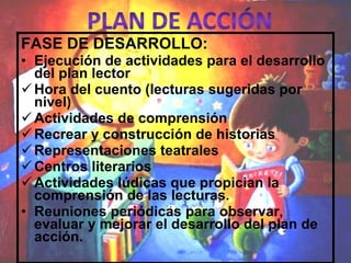 FASE DE DESARROLLO: Ejecución de actividades para el desarrollo del plan lector  Hora del cuento (lecturas sugeridas por nivel) Actividades de comprensión Recrear y construcción de historias Representaciones teatrales Centros literarios Actividades lúdicas que propician la comprensión de las lecturas. Reuniones periódicas para observar, evaluar y mejorar el desarrollo del plan de acción. 