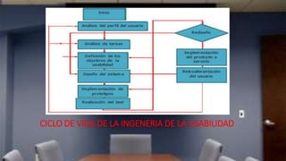 CICLO DE VIDA DE LA INGENERIA DE LA USABILIDAD
 