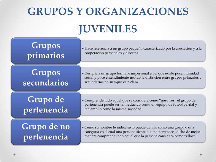 Socializacion entre adolescentes!