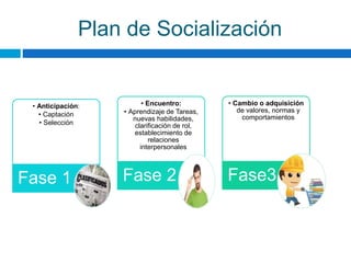 Plan de Socialización
• Anticipación:
• Captación
• Selección
Fase 1
• Encuentro:
• Aprendizaje de Tareas,
nuevas habilidades,
clarificación de rol,
establecimiento de
relaciones
interpersonales
Fase 2
• Cambio o adquisición
de valores, normas y
comportamientos
Fase3
 