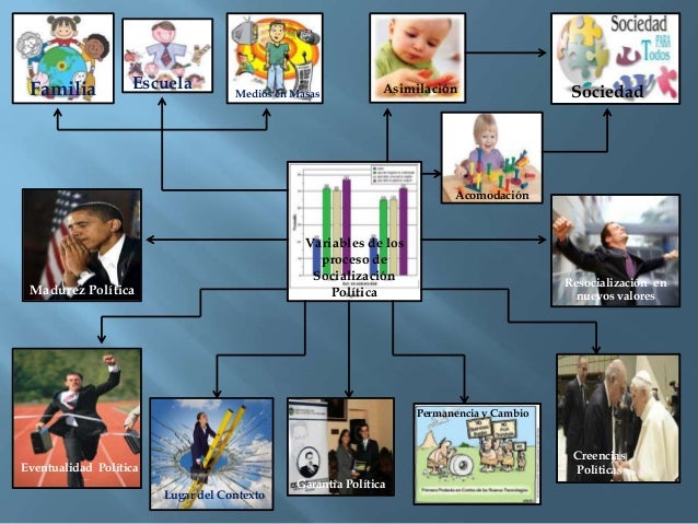 Socializacion mapa mental Maria Anzola