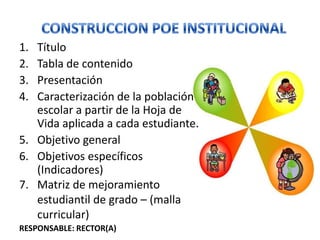 1. Título
2. Tabla de contenido
3. Presentación
4. Caracterización de la población
   escolar a partir de la Hoja de
   Vida aplicada a cada estudiante.
5. Objetivo general
6. Objetivos específicos
   (Indicadores)
7. Matriz de mejoramiento
   estudiantil de grado – (malla
   curricular)
RESPONSABLE: RECTOR(A)
 