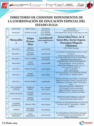 N° MUNICIPIO DIRECTOR(A) TELÉFONO UBICACIÓN
1.
Maracaibo 1 LILIANA AULAR
0261-3241739
0424-4656769
0424- 6908558
LICEO Aurelio Beroes .
Urb. Monte Claro. Sector G calle ciega con calle
9
2.
Maracaibo
2
Felipe
Perozo
Elías
04120632218
Fjperoe@hotmail.c
om
Liceo Udón Pérez. Av. 8,
Santa Rita. Sector Zapara.
Parroquia Olegario
Villalobos
3.
Maracaibo 3
AMINTA
MAYORAL
0426-5611966
E.B.N. María Camargo
4.
Maracaibo 4
YDAELIS
URDANETA
0416-0647550
Av. principal Cuatricentenario. Sector 3 vereda
36 casa 13.
Sector Cuatricentenario Tercera etapa
5.
Maracaibo 5 YANICE TORRES
0412-5143560
0261-5114717
Av. 25 entre calles 68 y 69. Sector Santa María.
Municipio Escolar Maracaibo 5
6.
Maracaibo 6
CAOLY
ALARCÓN
0414-1641888
COMPLEJO EDUCATIVO BOLIVARIANO
“Simón Rodríguez”. Sector El Marite.
Barrio Pinto Salinas Av. 1231 N° 77.A -71
7.
SAN FCO. 1 SORAYA PLAZA 0426-7651833
Av.15 con calle 15 con Av. 15
E.B.N. “19 de Abril”
Sector. Sierra Maestra
8.
SAN FCO. 2
INGRID
URDANETA
0416-2213804
Urb. San Francisco Av 17 al lado del IUTEPAL
E.B.N. E.B.D.F.V. “Joaquin Guecke”
9.
SAN FCO. 3 ROCIO CEPEDA 04261609482
Carretera vía Perijá, Los Cortijos, vía principal
diagonal a la bomba “Texaco” entrando por el
Restaurant “La Envidia”. E.B.N. “Victor Raul
Soto”
10. JESÚS ENRIQUE
LOSSADA
MARBELIS
BRIÑEZ
0414 - 6297360/
0412-1714716
Detrás de la planta de CORPOELEC
La Concepción. centro comunitario
“Jagüey de Monte” carretera vía Mara
11.
SIMÓN BOLÍVAR
PATRICIA
GUERRA
0426-5641343
Carretera 6 con Av. 16 Sector las Palmas
12.
LAGUNILLAS
MIRIAM
OLIVARES
0416-7665581
INSTITUTO JESÚS ENRIQUE LOSSADA.
Carretera Nacional Campo Zuliana
13. VALMORE
RODRÍGUEZ
ZONALY PIÑA 0416-2094429
Calle Páez, Av. Principal Bachaquero al lado del
Terminal E.B.D.F.I. Bachaquero. Callejón
Trujillito
14.
CABIMAS
MILAGROS
GUTIERREZ
0426-6364547
15. LA CAÑADA DE
URDANETA
ALIDA
FERNÁNDEZ
0414-6422496
AV. Principal Sector Parral del Sur parroquia
Concepción anexo a la Escuela Básica Dr.
Olegario Hernández
DIRECTORIO DE CEDOFSDF DEPENDIENTES DE
LA COORDINACIÓN DE EDUCACIÓN ESPECIAL DEL
ESTADO ZULIA
F. J. Peroe, 2014
 