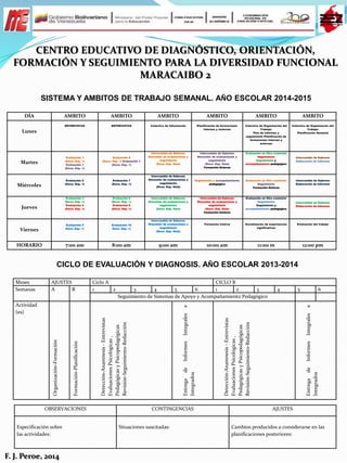 SISTEMA Y AMBITOS DE TRABAJO SEMANAL. AÑO ESCOLAR 2014-2015
CICLO DE EVALUACIÓN Y DIAGNOSIS. AÑO ESCOLAR 2013-2014
CENTRO EDUCATIVO DE DIAGNÓSTICO, ORIENTACIÓN,
FORMACIÓN Y SEGUIMIENTO PARA LA DIVERSIDAD FUNCIONAL
MARACAIBO 2
DÍA AMBITO AMBITO AMBITO AMBITO AMBITO AMBITO
Lunes
ENTREVISTAS ENTREVISTAS Colectivo de Información Planificación de formaciones
internas y externas
Colectivo de Organización del
Trabajo:
Plan de informes y
seguimiento Planificación de
formaciones internas y
externas
Colectivo de Organización del
Trabajo:
Planificación Semanal
Martes
Evaluación 1
(Doce. Esp. +)
Evaluación 1
(Doce. Esp. +)
Evaluación 6
(Doce. Esp. +) Evaluación 1
(Doce. Esp. +)
Intercambio de Saberes:
Discusión de evaluaciones y
seguimiento
(Doce. Esp. Guía)
Intercambio de Saberes:
Discusión de evaluaciones y
seguimiento
(Doce. Esp. Guía)
Formación Externa
Evaluación en Otro contexto/
Seguimiento
Seguimiento y
acompañamiento pedagógico
Intercambio de Saberes:
Elaboración de Informes
Miércoles
Evaluación 2
(Doce. Esp. +)
Evaluación 7
(Doce. Esp. +)
Intercambio de Saberes:
Discusión de evaluaciones y
seguimiento
(Doce. Esp. Guía)
Seguimiento y acompañamiento
pedagógico
Evaluación en Otro contexto/
Seguimiento
Formación Externa
Intercambio de Saberes:
Elaboración de Informes
Jueves
Evaluación 3
(Doce. Esp. +)
Evaluación 4
(Doce. Esp. +)
Evaluación 8
(Doce. Esp. +)
Evaluación 9
(Doce. Esp. +)
Intercambio de Saberes:
Discusión de evaluaciones y
seguimiento
(Doce. Esp. Guía)
Intercambio de Saberes:
Discusión de evaluaciones y
seguimiento
(Doce. Esp. Guía)
Formación Externa
Evaluación en Otro contexto/
Seguimiento
Seguimiento y
acompañamiento pedagógico
Intercambio de Saberes:
Elaboración de Informes
Viernes
Evaluación 5
Doce. Esp. +)
Evaluación 10
Doce. Esp. +)
Intercambio de Saberes:
Discusión de evaluaciones y
seguimiento
(Doce. Esp. Guía)
Formación Interna Socialización de experiencias
significativas
Evaluación del trabajo
HORARIO 7:00 am 8:00 am 9:00 am 10:00 am 11:00 m 12:00 pm
Meses AJUSTES Ciclo A CICLO B
Semanas A B 1 2 3 4 5 6 1 2 3 4 5 6
Seguimiento de Sistemas de Apoyo y Acompañamiento Pedagógico
Actividad
(es)
Organización-Formación
Formación-Planificación
Detección-Anamnesis-Entrevistas
EvaluacionesPsicológicas,
PedagógicasyPsicopedagógicas
Revisión-Seguimiento-Redacción
EntregadeInformesIntegralese
Integrados
Detección-Anamnesis-Entrevistas
EvaluacionesPsicológicas,
PedagógicasyPsicopedagógicas
Revisión-Seguimiento-Redacción
EntregadeInformesIntegralese
Integrados
OBSERVACIONES CONTINGENCIAS AJUSTES
Especificación sobre
las actividades:
Situaciones suscitadas: Cambios producidos a considerarse en las
planificaciones posteriores:
F. J. Peroe, 2014
 