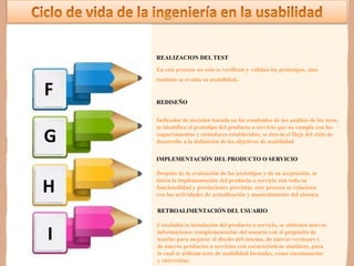 F
G
H
I
REALIZACION DEL TEST
En este proceso no solo se verifican y validan los prototipos, sino
también se evalúa su usabilidad.
REDISEÑO
Indicador de decisión basado en los resultados de los análisis de los tests:
se identifica el prototipo del producto o servicio que no cumple con los
requerimientos y estándares establecidos; se desvía el flujo del ciclo de
desarrollo a la definición de los objetivos de usabilidad
IMPLEMENTACIÓN DEL PRODUCTO O SERVICIO
Después de la evaluación de los prototipos y de su aceptación, se
inicia la implementación del producto o servicio con toda su
funcionalidad y prestaciones previstas. este proceso se relaciona
con las actividades de actualización y mantenimiento del sistema
RETROALIMENTACIÓN DEL USUARIO
Concluida la instalación del producto o servicio, se obtienen nuevas
informaciones complementarias del usuario con el propósito de
usarlas para mejorar el diseño del sistema, de nuevas versiones y
de nuevos productos o servicios con características similares, para
lo cual se utilizan tests de usabilidad formales, como cuestionarios
y entrevistas.
 