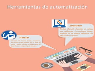 Manuales
Automáticas
Resultan altamente eficientes, se realizan
muy rápidamente y los resultados siempre
provienen de los mismos parámetros, sin
apreciaciones subjetivas.
consumen más recursos (tiempo, evaluadores),
pero pueden evaluar aspectos que se "salen del
patrón" y pueden realizarse en cualquier etapa del
desarrollo y con cualquier tipo de prototipo.
 