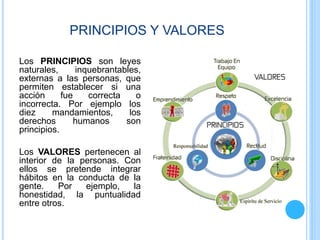 PRINCIPIOS Y VALORES
Los PRINCIPIOS son leyes
naturales, inquebrantables,
externas a las personas, que
permiten establecer si una
acción fue correcta o
incorrecta. Por ejemplo los
diez mandamientos, los
derechos humanos son
principios.
Los VALORES pertenecen al
interior de la personas. Con
ellos se pretende integrar
hábitos en la conducta de la
gente. Por ejemplo, la
honestidad, la puntualidad
entre otros.
 