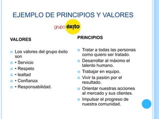 EJEMPLO DE PRINCIPIOS Y VALORES
VALORES
 Los valores del grupo éxito
son
 • Servicio
 • Respeto
 • lealtad
 • Confianza
 • Responsabilidad.
PRINCIPIOS
 Tratar a todas las personas
como quiero ser tratado.
 Desarrollar al máximo el
talento humano.
 Trabajar en equipo.
 Vivir la pasión por el
resultado.
 Orientar nuestras acciones
al mercado y sus clientes.
 Impulsar el progreso de
nuestra comunidad.
 