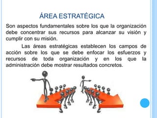 ÁREA ESTRATÉGICA
Son aspectos fundamentales sobre los que la organización
debe concentrar sus recursos para alcanzar su visión y
cumplir con su misión.
Las áreas estratégicas establecen los campos de
acción sobre los que se debe enfocar los esfuerzos y
recursos de toda organización y en los que la
administración debe mostrar resultados concretos.
 