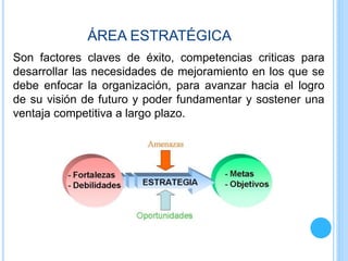 ÁREA ESTRATÉGICA
Son factores claves de éxito, competencias criticas para
desarrollar las necesidades de mejoramiento en los que se
debe enfocar la organización, para avanzar hacia el logro
de su visión de futuro y poder fundamentar y sostener una
ventaja competitiva a largo plazo.
 