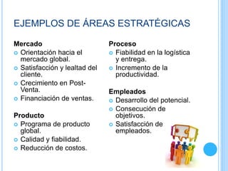 EJEMPLOS DE ÁREAS ESTRATÉGICAS
Mercado
 Orientación hacia el
mercado global.
 Satisfacción y lealtad del
cliente.
 Crecimiento en Post-
Venta.
 Financiación de ventas.
Producto
 Programa de producto
global.
 Calidad y fiabilidad.
 Reducción de costos.
Proceso
 Fiabilidad en la logística
y entrega.
 Incremento de la
productividad.
Empleados
 Desarrollo del potencial.
 Consecución de
objetivos.
 Satisfacción de
empleados.
 