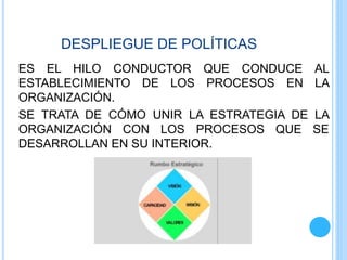 DESPLIEGUE DE POLÍTICAS
ES EL HILO CONDUCTOR QUE CONDUCE AL
ESTABLECIMIENTO DE LOS PROCESOS EN LA
ORGANIZACIÓN.
SE TRATA DE CÓMO UNIR LA ESTRATEGIA DE LA
ORGANIZACIÓN CON LOS PROCESOS QUE SE
DESARROLLAN EN SU INTERIOR.
 