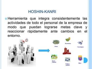 HOSHIN-KANRI
 Herramienta que integra consistentemente las
actividades de todo el personal de la empresa de
modo que puedan lograrse metas clave y
reaccionar rápidamente ante cambios en el
entorno.
 
