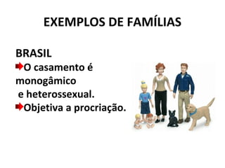 EXEMPLOS DE FAMÍLIAS

BRASIL
 O casamento é
monogâmico
e heterossexual.
 Objetiva a procriação.
 