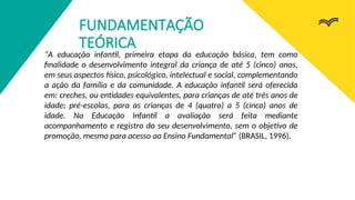 FUNDAMENTAÇÃO
TEÓRICA
“A educação infantil, primeira etapa da educação básica, tem como
finalidade o desenvolvimento integral da criança de até 5 (cinco) anos,
em seus aspectos físico, psicológico, intelectual e social, complementando
a ação da família e da comunidade. A educação infantil será oferecida
em: creches, ou entidades equivalentes, para crianças de até três anos de
idade; pré-escolas, para as crianças de 4 (quatro) a 5 (cinco) anos de
idade. Na Educação Infantil a avaliação será feita mediante
acompanhamento e registro do seu desenvolvimento, sem o objetivo de
promoção, mesmo para acesso ao Ensino Fundamental” (BRASIL, 1996).
 