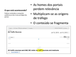 O que está acontecendo? As homes dos portais perdem relevância Multiplicam-se as origens de tráfego O conteúdo se fragmenta Publicar conteúdos e conquistar audiência já não é mais privilégio dos portais 