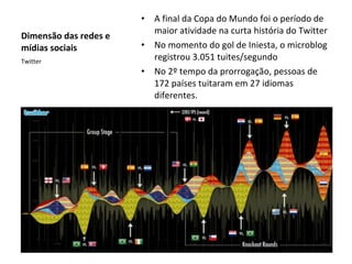 Dimensão das redes e mídias sociais A final da Copa do Mundo foi o período de maior atividade na curta história do Twitter No momento do gol de Iniesta, o microblog registrou 3.051 tuites/segundo No 2º tempo da prorrogação, pessoas de 172 países tuitaram em 27 idiomas diferentes. Twitter 