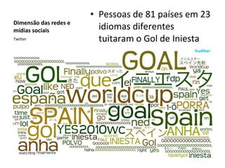 Dimensão das redes e mídias sociais Pessoas de 81 países em 23 idiomas diferentes tuitaram o Gol de Iniesta Twitter 