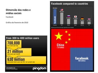 Dimensão das redes e mídias sociais Facebook Gráfico de fevereiro de 2010 