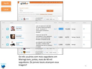 PerfilLocalOs três usuários com mais seguidores em Maringá tem, juntos, mais de 40 mil seguidores. Os jornais locais alcançam essa tiragem?41
