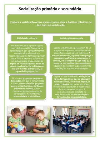5
Socialização primária e secundária
Embora a socialização ocorra durante toda a vida, é habitual referirem-se
dois tipos de socialização:
Socialização primária
Responsável pelas aprendizagens
mais básicas da vida. Traduz-se na
aprendizagem dos comportamentos
considerados adequados e
reconhecidos como formas de pensar,
sentir, fazer e exprimir, próprias de
um determinado grupo social: as
regras de relacionamento entre as
pessoas, os hábitos de cuidado com
o corpo, hábitos alimentares, as
regras de linguagem, etc.
Ocorre em grupos de pequenas
dimensões, em que a comunicação
é direta, como a família, grupo de
pares, a vizanhança, os jardins de
infância ou a escola. São os
chamados grupos primários de
socialização, marcados pela
informalidade e afetividade.
Socialização secundária
Ocorre sempre que a pessoa tem de se
adaptar e integrar em situações sociais
específicas, novas parta o indivíduo. A
mudança de escola, o primeiro emprego,a
passagem à reforma, o casamento, o
divório, o nascimento de um filho ou a
perda de um familiar são exemplos de
situações que exigem às pessoas novas
adaptações e novas aprendizagens.
Exigem a cada um de nós, a criação de
novas formas de ser que se adequem
às novas tarefas, aos novos papéis, às
novas relações, em suma, aos novos
contextos socioculturais e experiências
de vida que neles surgem. A
comunicação não é diereta e o
relacionamento está marcado pela
formalidade e impessoalidade.
 