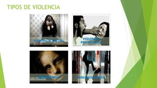 TIPOS DE VIOLENCIA 
VIOLENCIA SEXUAL 
VIOLENCIA 
PSICOLÓGICA 
NEGLIGENCIA VIOLENCIA FÍSICA 
 