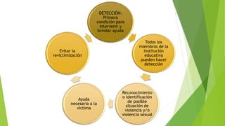 DETECCIÓN: 
Primera 
condición para 
intervenir y 
brindar ayuda 
Todos los 
miembros de la 
institución 
educativa 
pueden hacer 
detección 
Reconocimiento 
o identificación 
de posible 
situación de 
violencia y/o 
violencia sexual 
Ayuda 
necesaria a la 
víctima 
Evitar la 
revictimización 
 