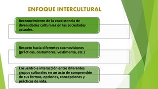 ENFOQUE INTERCULTURAL 
Reconocimiento de la coexistencia de 
diversidades culturales en las sociedades 
actuales. 
Respeto hacia diferentes cosmovisiones 
(prácticas, costumbres, vestimenta, etc.) 
Encuentro e interacción entre diferentes 
grupos culturales en un acto de comprensión 
de sus formas, opciones, concepciones y 
prácticas de vida. 
 