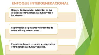 ENFOQUE INTERGENERACIONAL 
Reducir desigualdades existentes en las 
relaciones entre personas adultas y los y 
las jóvenes. 
Legitimación de posturas y demandas de 
niños, niñas y adolescentes. 
Establecer diálogo recíproco y cooperativo 
entre personas adultas y jóvenes. 
 