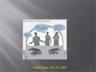 Ego: The reality principle;
understands other’s needs;
meets need and the demands
of the id and the superego.
24
 