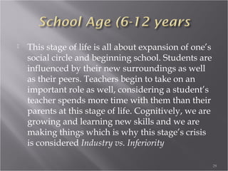 Erik Erickson
Erik Erikson (1902-1994) was a pupil
of Sigmund Freud and the first child
psychoanalyst in Boston. After
extensive study of children from
various cultural backgrounds and
areas he began to compile this
information to form his theories on
development, personality, and what
forms our identity.
29
 