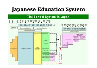 Japanese Education System
 