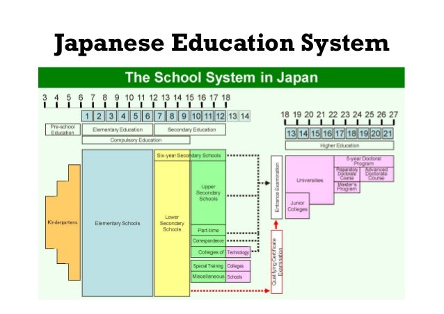 class 4 ppp japanese education system