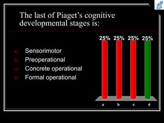 The last of Piaget’s cognitive
developmental stages is:
a b c d
25% 25%
25%
25%
a) Sensorimotor
b) Preoperational
c) Concrete operational
d) Formal operational
 