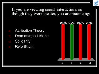 If you are viewing social interactions as
though they were theater, you are practicing:
a b c d
25% 25%
25%
25%
a) Attribution Theory
b) Dramaturgical Model
c) Solidarity
d) Role Strain
 