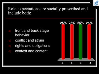 Role expectations are socially prescribed and
include both:
a b c d
25% 25%
25%
25%
a) front and back stage
behavior
b) conflict and strain
c) rights and obligations
d) context and content
 