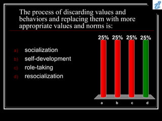 The process of discarding values and
behaviors and replacing them with more
appropriate values and norms is:
a b c d
25% 25%
25%
25%
a) socialization
b) self-development
c) role-taking
d) resocialization
 