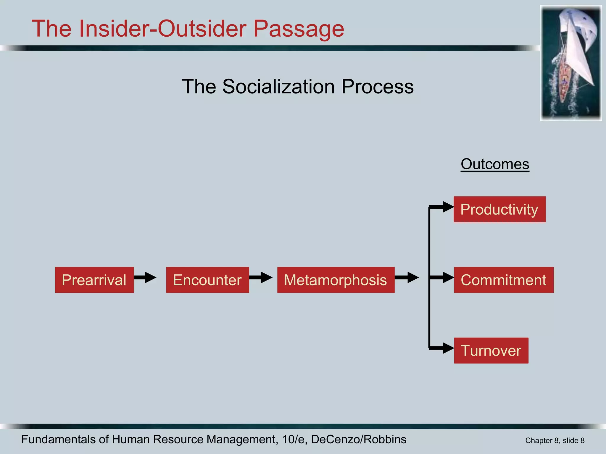 socialization.pptx