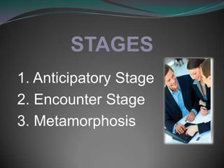 STAGES1. Anticipatory Stage2. Encounter Stage3. Metamorphosis 