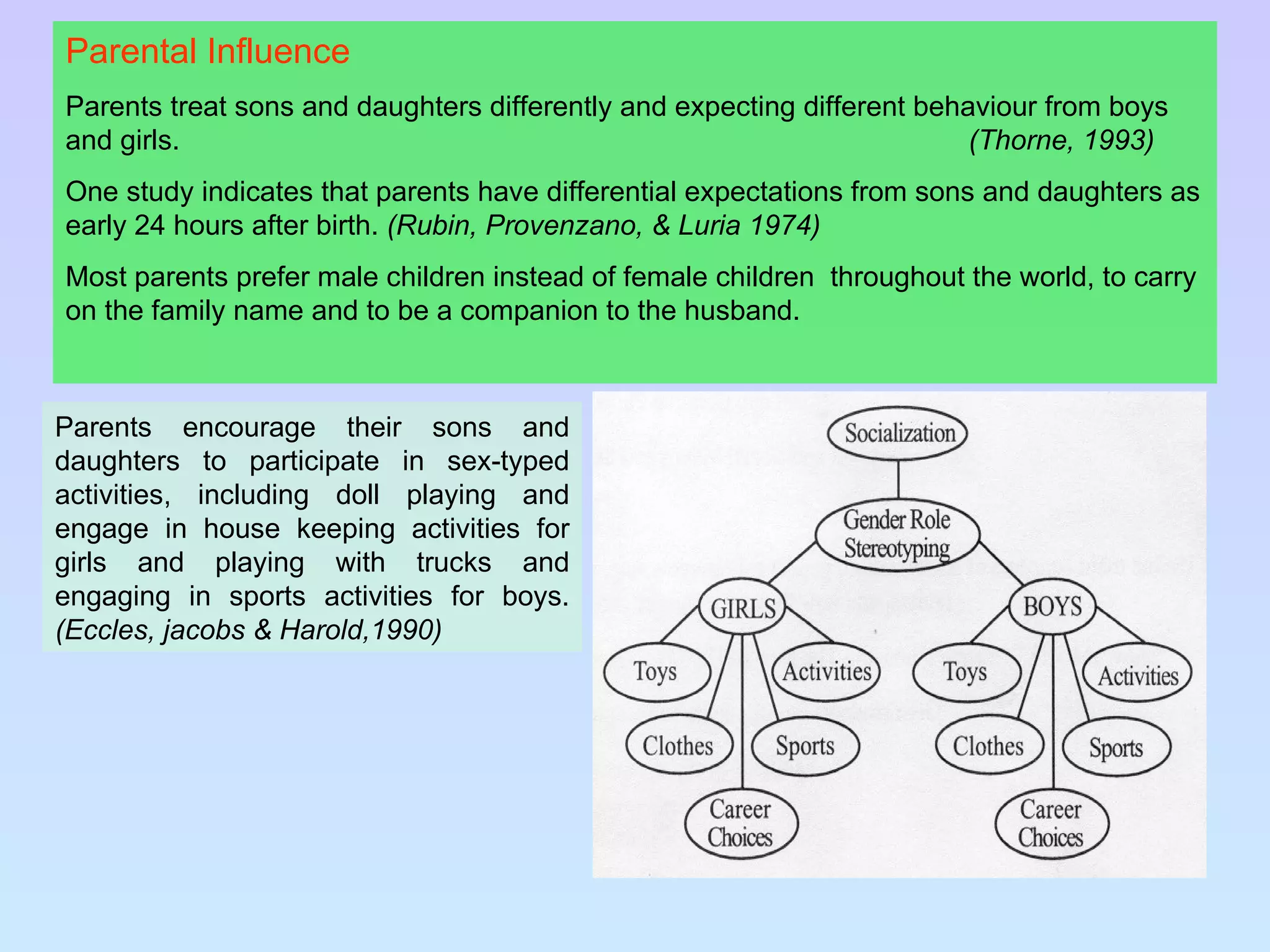 Parental Influence Parents treat sons and daughters differently and expecting different behaviour from boys and girls.    (Thorne, 1993) One study indicates that parents have differential expectations from sons and daughters as early 24 hours after birth.  (Rubin, Provenzano, & Luria 1974) Most parents prefer male children instead of female children  throughout the world, to carry on the family name and to be a companion to the husband. Parents encourage their sons and daughters to participate in sex-typed activities, including doll playing and engage in house keeping activities for girls and playing with trucks and engaging in sports activities for boys.  (Eccles, jacobs & Harold,1990) 