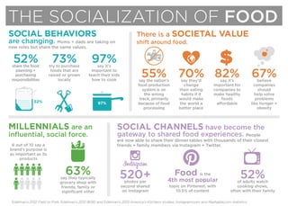 The Socialization of Food