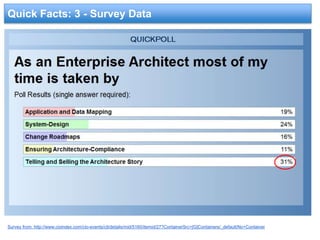 Quick Facts: 2 - Survey Data 
Survey from: http://www.cioindex.com/cio-events/ctl/details/mid/5160/itemid/27?ContainerSrc=[G]Containers/_default/No+Container 
 