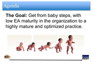 Enterprise Architecture (EA) 
Presenter: Fru Louis 
“Building Tomorrow’s Enterprises” 
Part II: Actualizing EA 
Prescriptive Step by Step Guide to go about instantiating an EA Practice at your Organization. 
 
